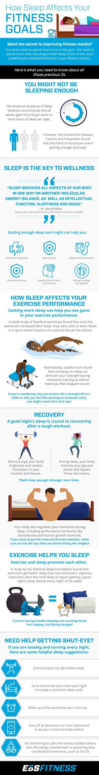 How Sleep Affects Your Fitness Goals. Want the secret to improving fitness results? You don